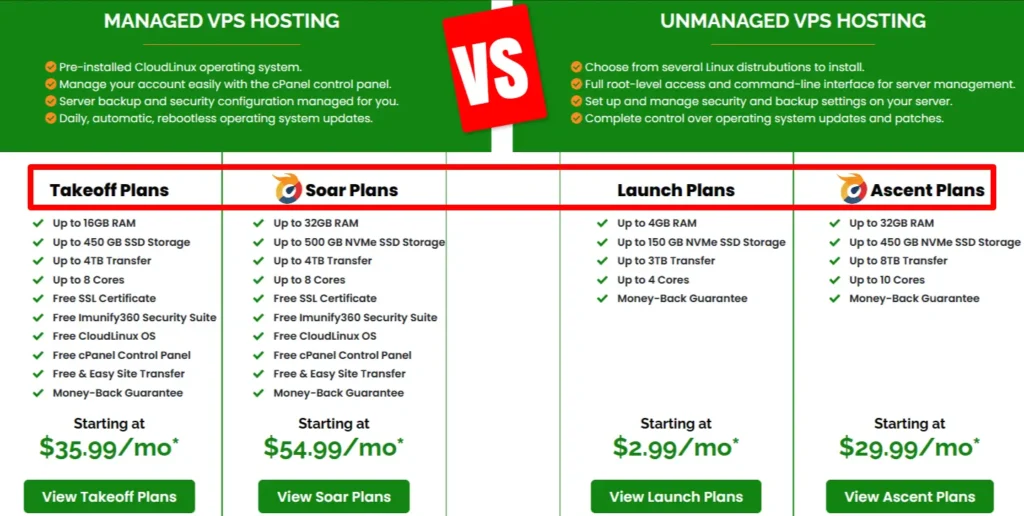 a2 hosting's managed vs unmanaged vps hosting plans